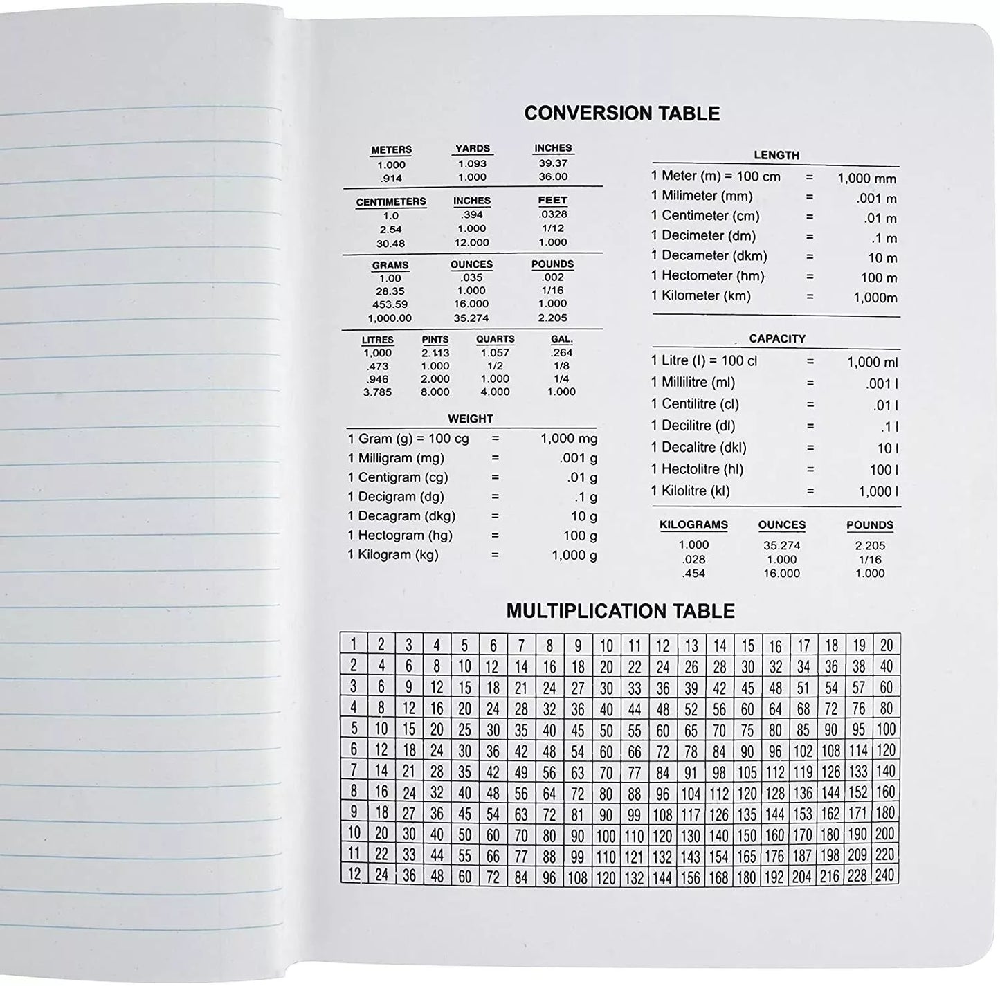 Wide Ruled Composition Books